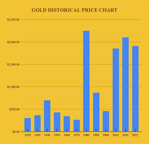 Gold Price Charts & Historical Data .